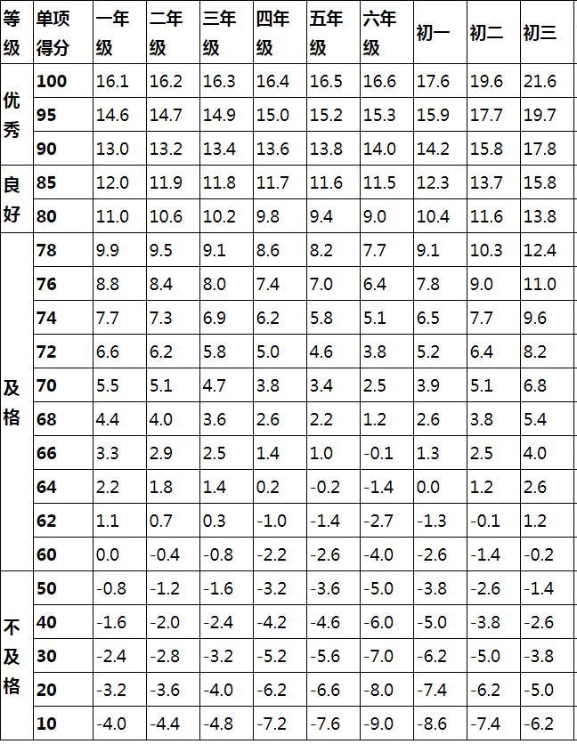 哈尔滨体育中考体测,哈尔滨中考体育测试