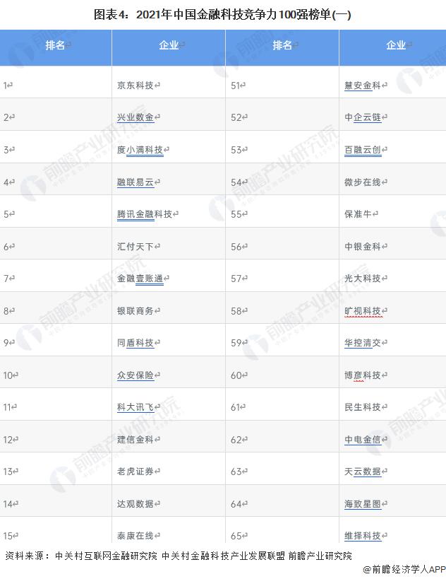 未来金融市场前景分析,金融科技行业发展现状和未来方向