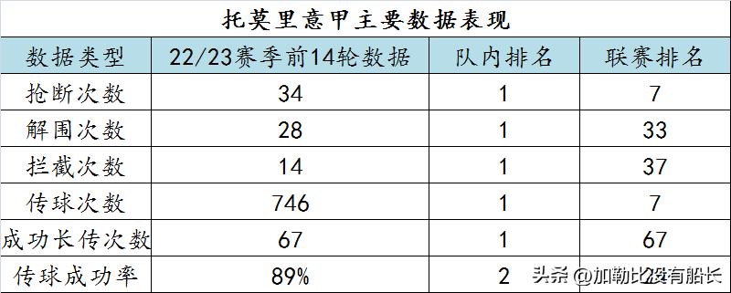 2022卡塔尔世界杯落选国家,十大无缘卡塔尔世界杯球星