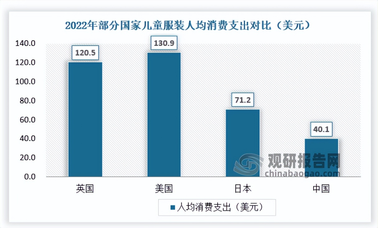 国内童装市场前景,童装品牌市场前景