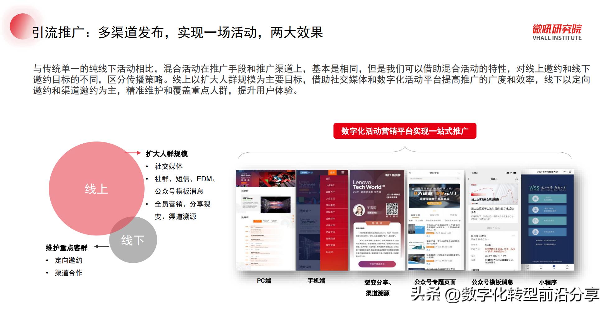 微吼：2023数字化活动系列-混合活动策划指南