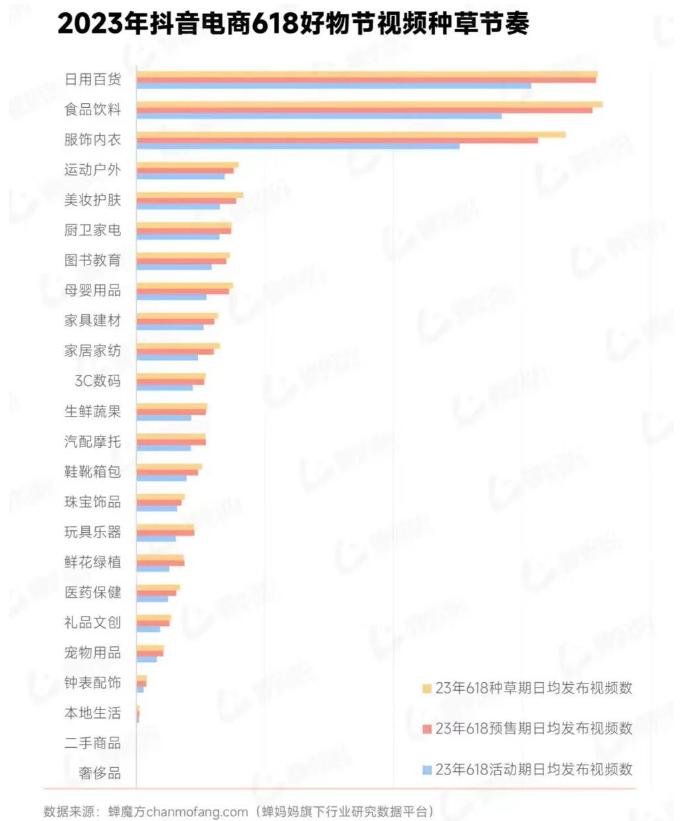 抖音高客单价商品有什么,抖音618销量排行榜