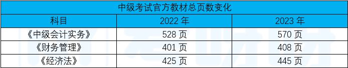 2023年中级会计教材免费领,22年中级会计实务教材变化