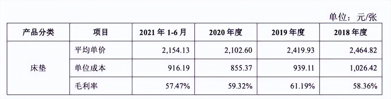 东莞钢架床垫工厂,东莞品牌床垫厂家电话