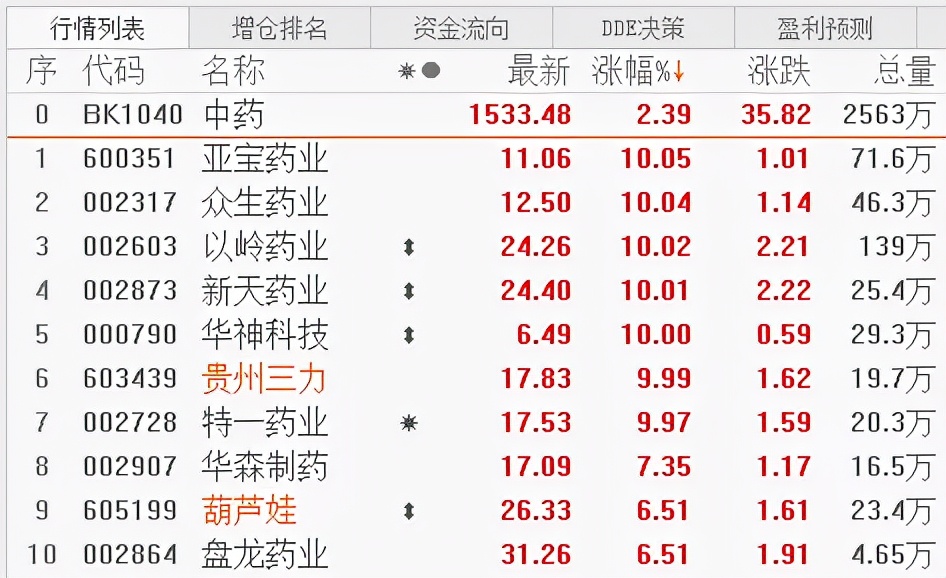 今日看股,今日看盘牛股有哪些