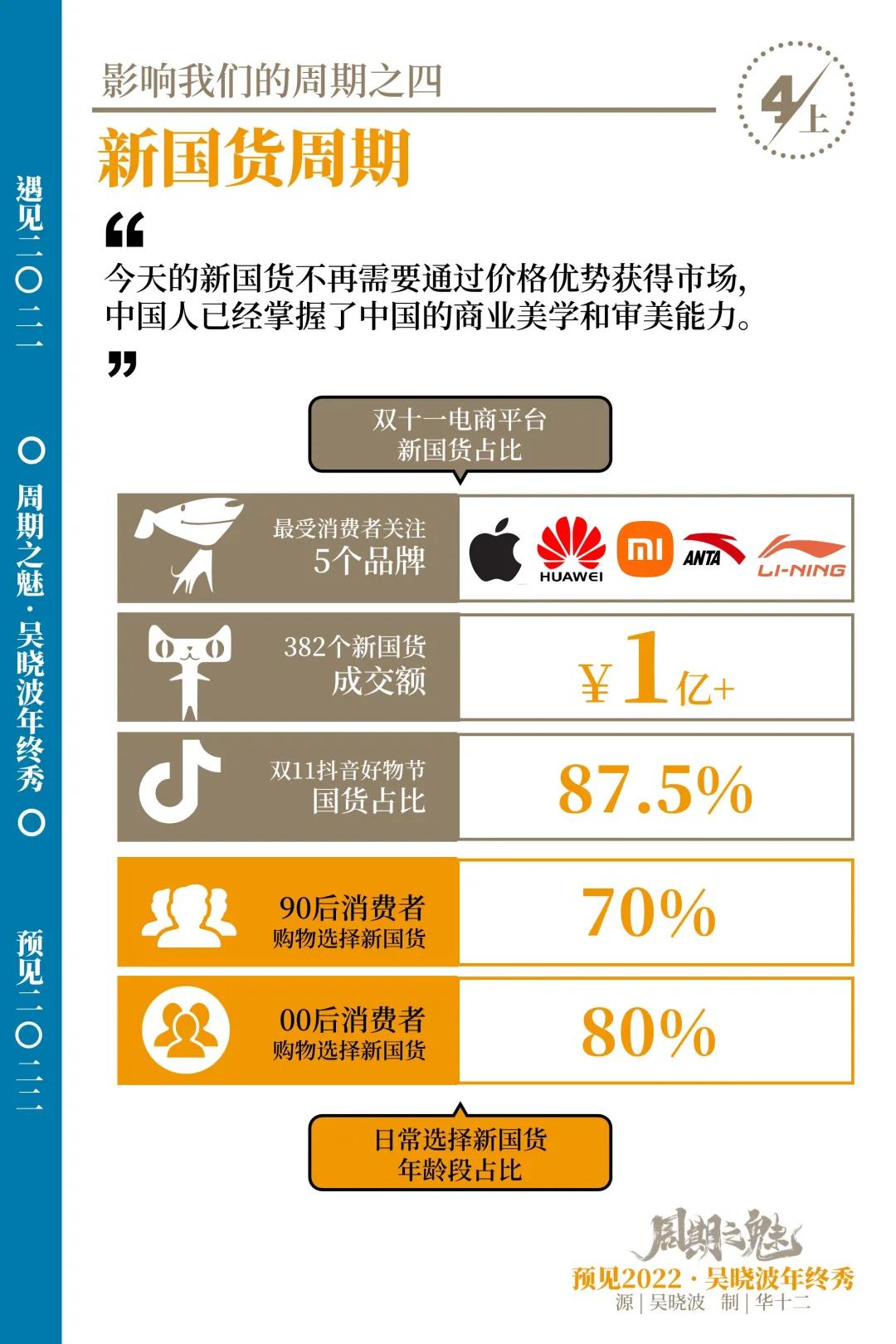14张图+年终秀完整版视频：给错过的和想温故知新的你