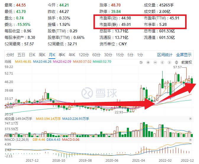 了解同仁堂,同仁堂派系