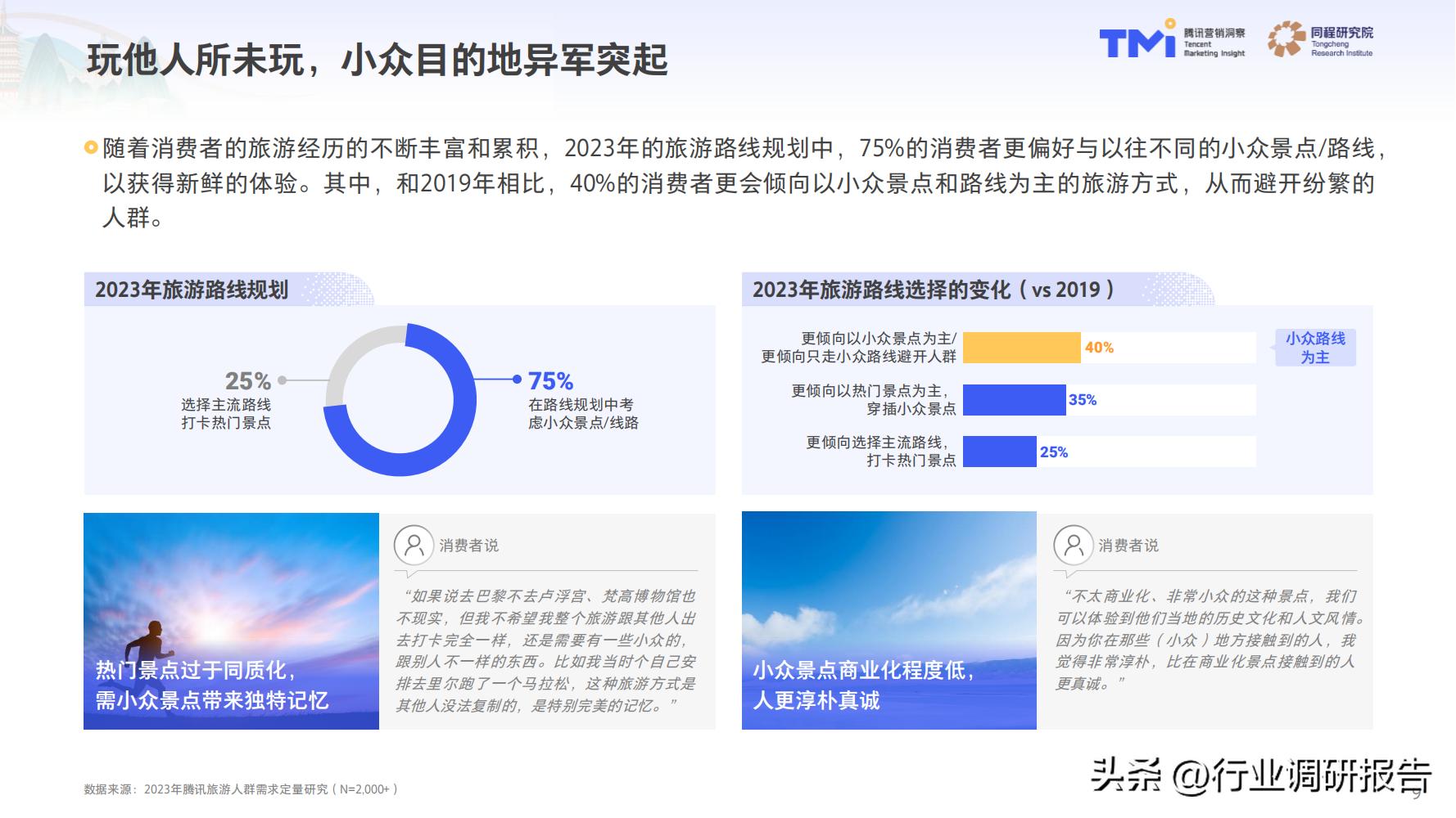 2023年中国旅行消费趋势报告（人群画像、消费新趋势、营销策略）