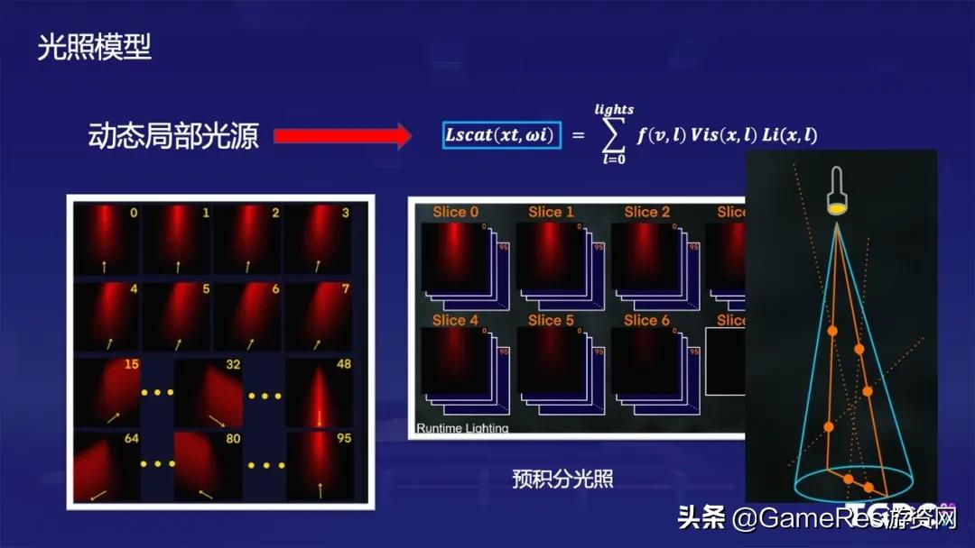 天涯明月刀手游云游戏怎么弄,游戏云雾笼罩的画面设置