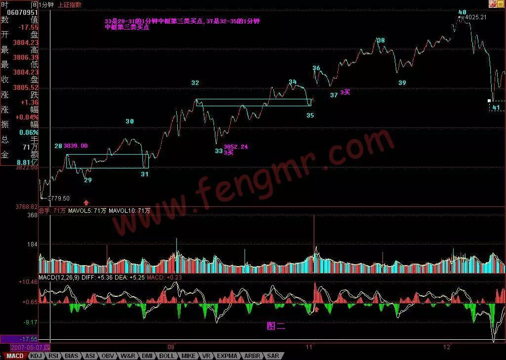 教你炒股票第56课,教你炒股票第70课图形