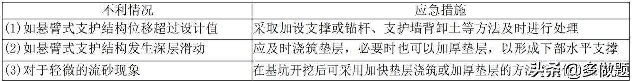 2022一级建造师考试考点速记手册,2022年一级建造师考试卷分析考点