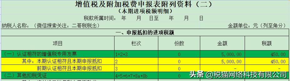 农产品抵扣的进项税账务处理,农产品进项税抵扣有哪些方式