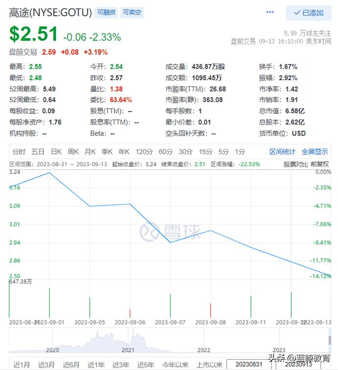 直播和AI故事难讲，高途扎根“舒适区”？