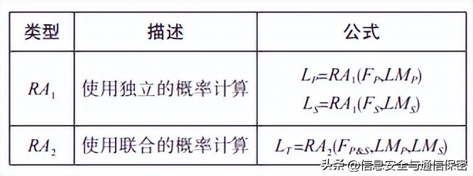 网络安全管理与风险评估,网络安全企业风险评估