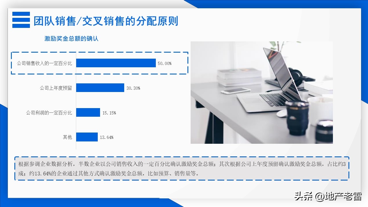 房地产全员营销激励方案,房地产营销激励机制有哪些