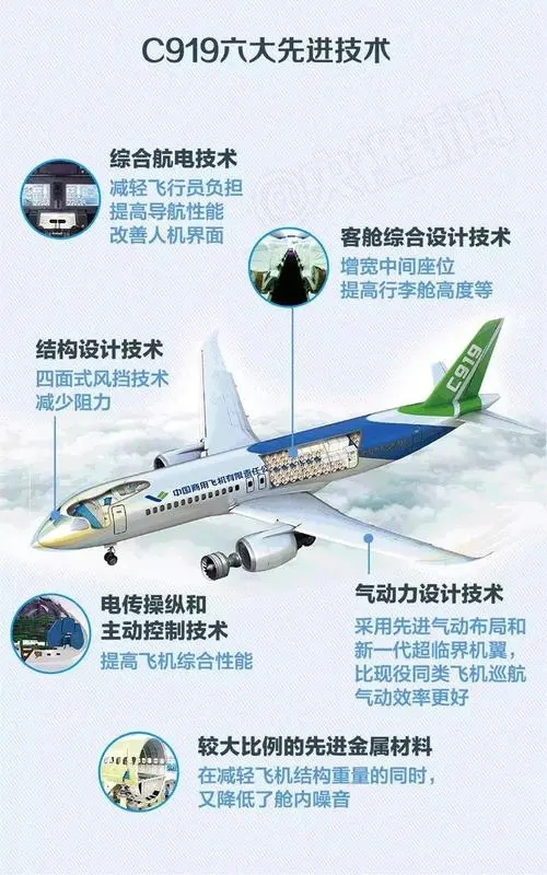 美企都买了！C919再添60架订单，更好消息：CJ1000A已装运20试飞