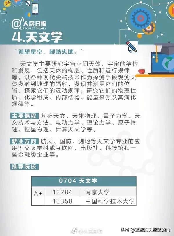 人民日报权威解读热门大学专业:计算机类、航空航天类、金融学…
