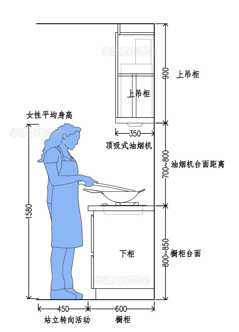 厨房抽油烟机直径20厘米的,厨房抽油烟机尺寸