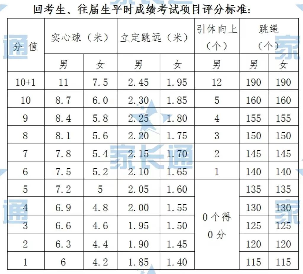 2024中考体育满分攻略,2023年体育中考满分多少