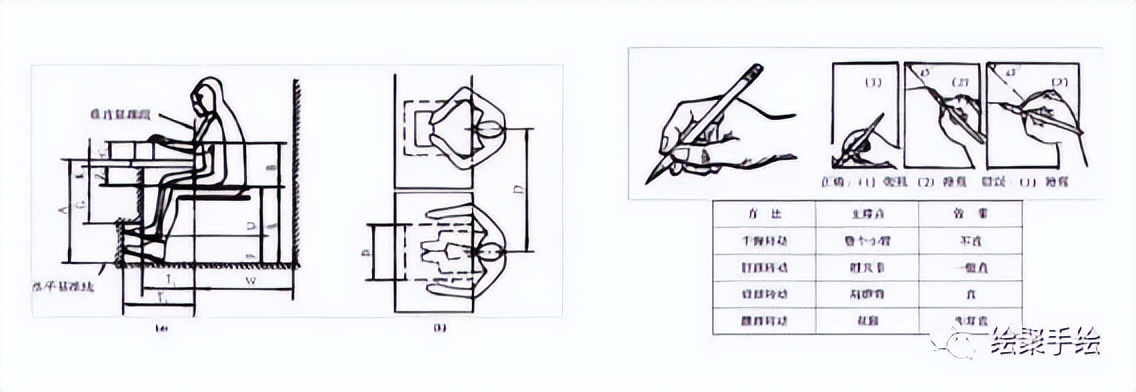 室内设计手绘线条基础教程,室内设计手绘怎么让线条更好看