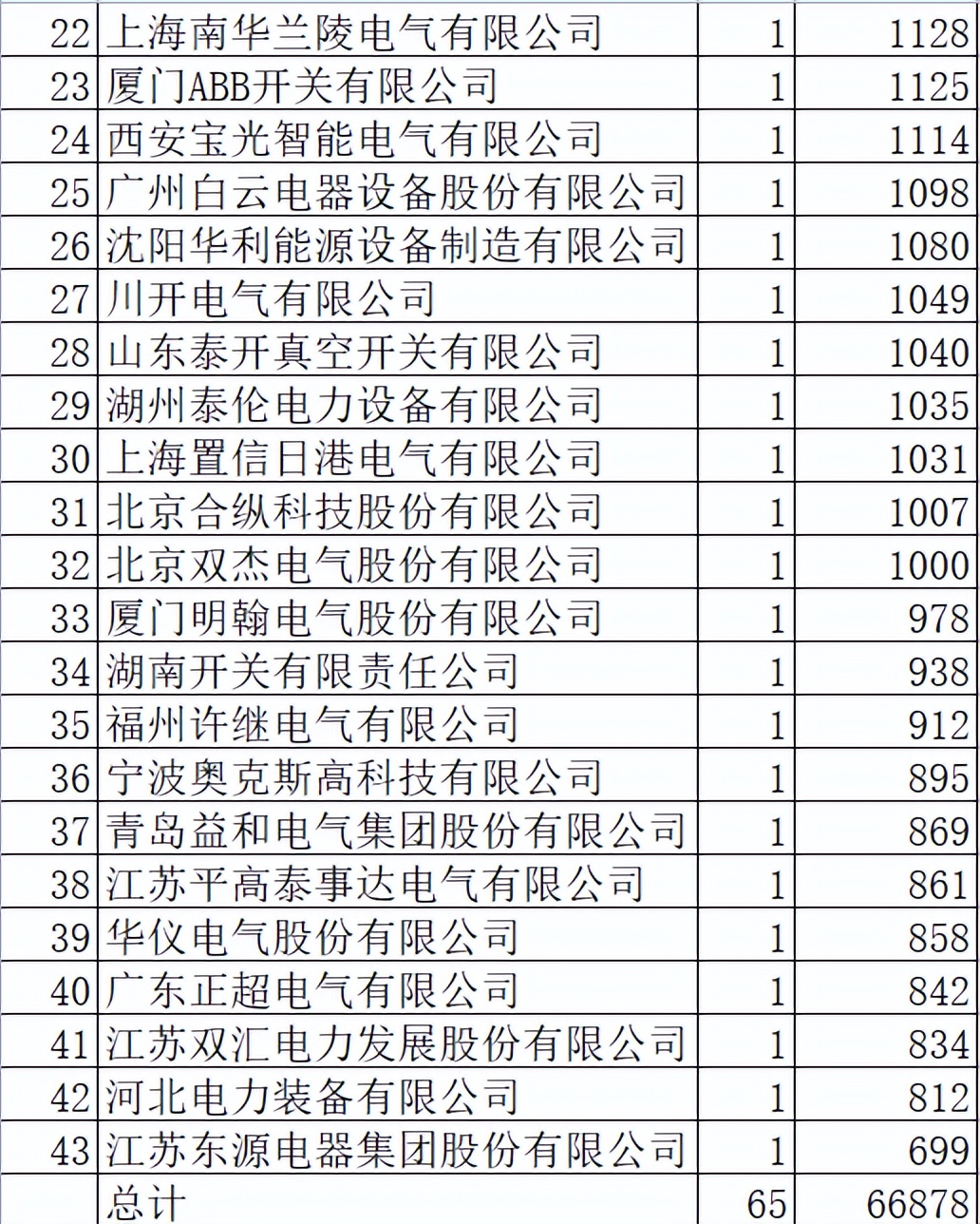 国网35kv开关柜,国网开关柜有限公司