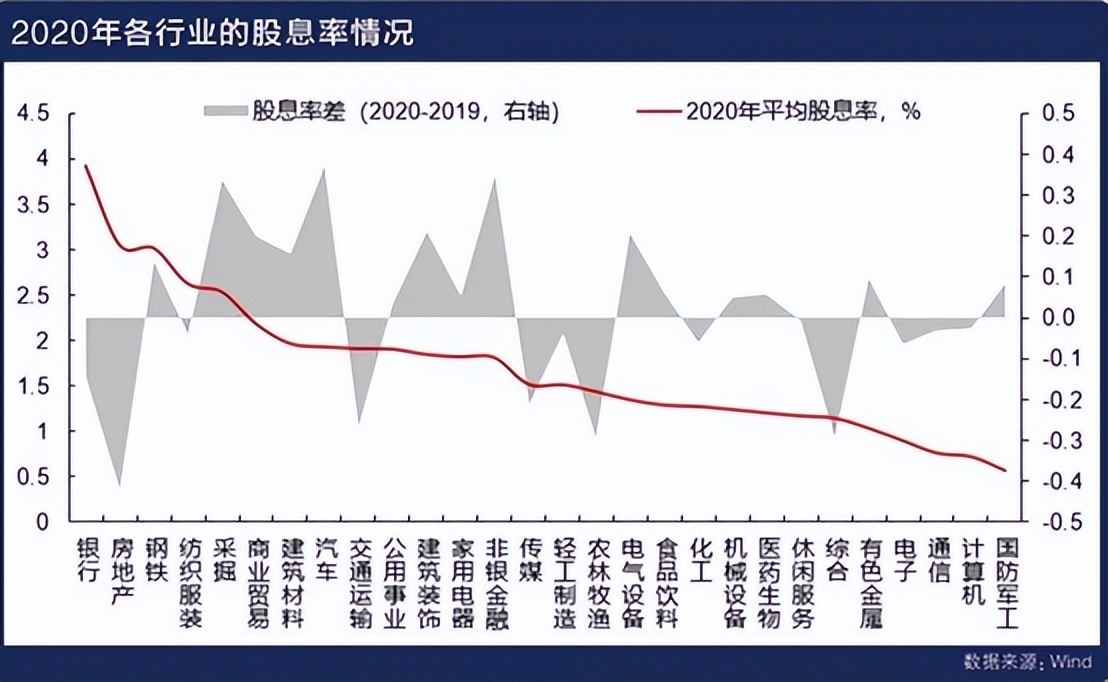 年度权益分派对股价有什么影响,为什么权益分派后股价下跌