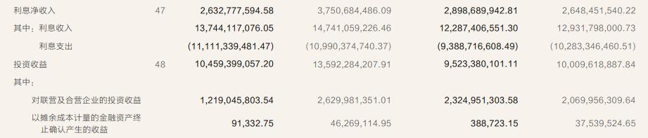 这才是真正的王者归来——华泰证券2022年报点评