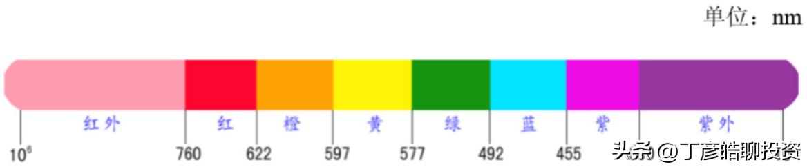 丁彦皓（可信财商）：福晶科技（002222）的投资价值与策略