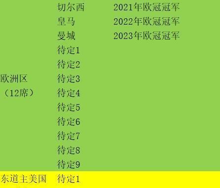 世俱杯改制32强的好处,2025年世俱杯改制