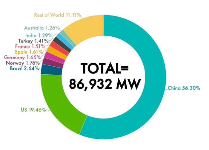 风车一转财源滚滚，风力发电转一圈能发几度电？一年又能赚多少？