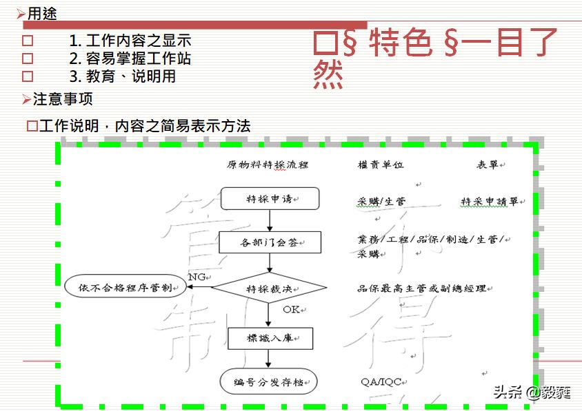 质量管理之qc七大手法试题答案,质量管理方法有qc七大手法吗