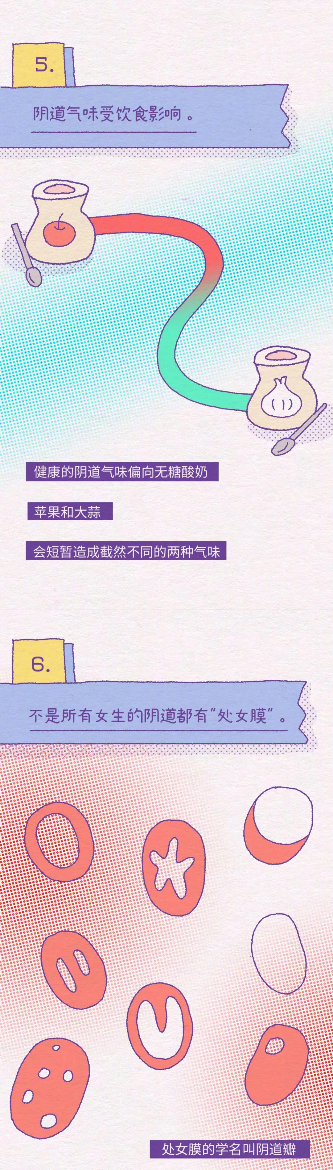 女性阴道生理科普知识大全书,女性阴道生理科普知识大全集