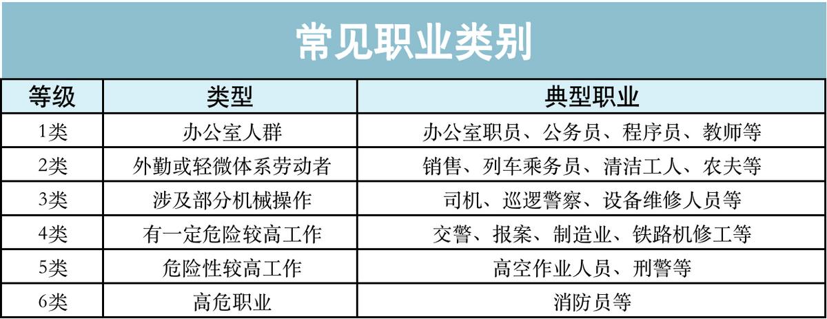 成年人买保险注意哪些,买保险要注意什么事项视频