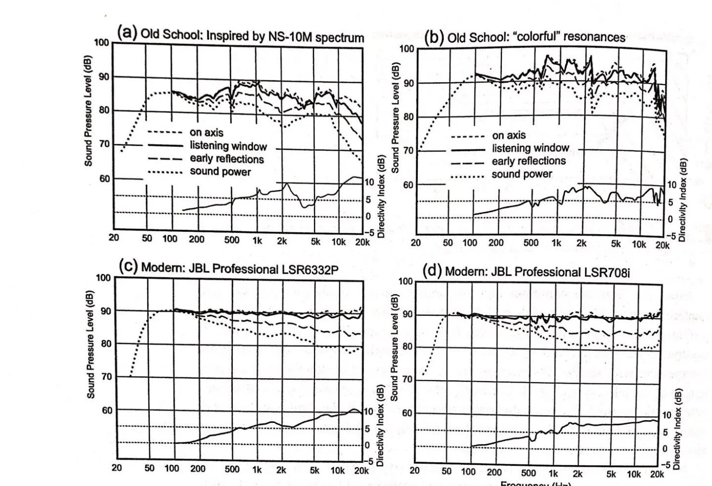老式音箱好还是现在的音箱好,老音箱真的比新音箱好吗
