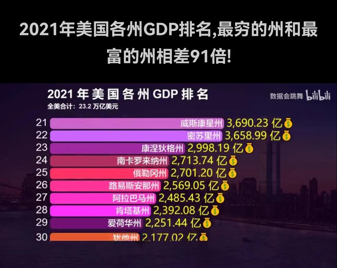 轻松快速了解美国的50个州（上篇）—哪个州更适合移民？