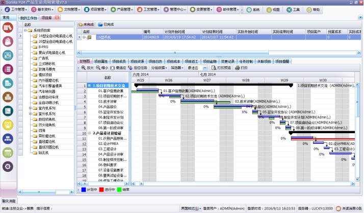 天心天思plm价格,天心天思
