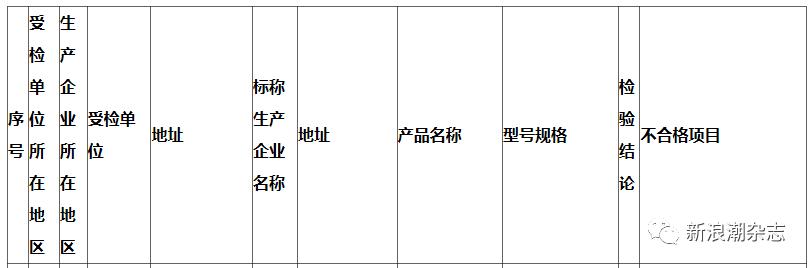克丽缇娜化妆品安全吗 (国家药监局公布的不合格护肤品)
