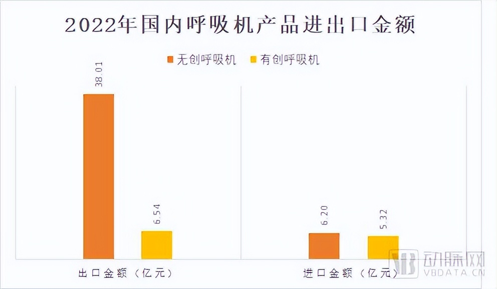 4000亿器械出海市场谁是王?