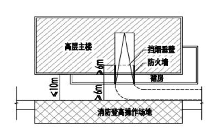消防设计审查和施工图审查区别,消防总局过渡性施工图审查文件