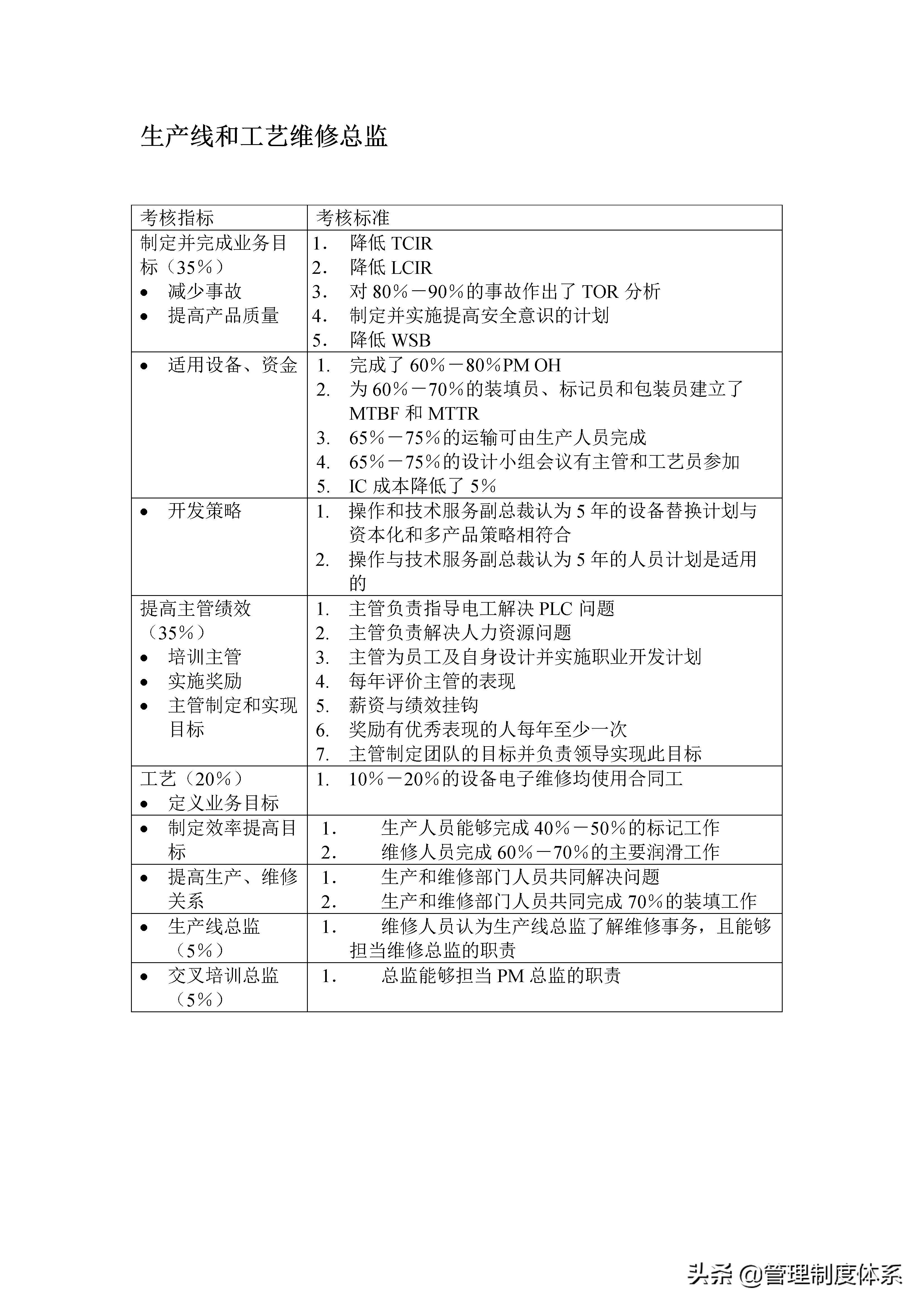 教培机构绩效考核kpi指标大全,安全管理员kpi绩效考核指标