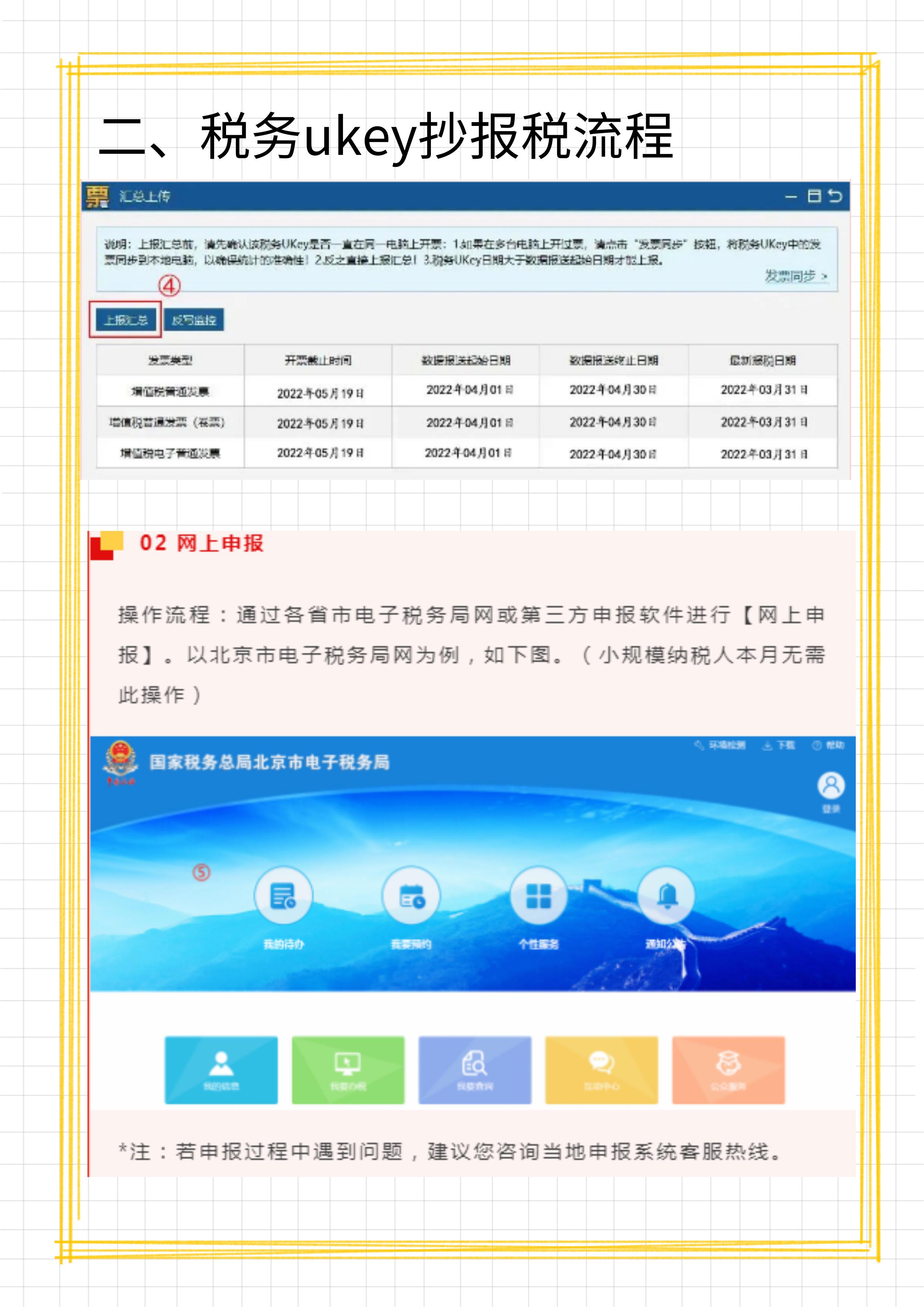 税务ukey每月申报前是否先抄税,4期金税盘报税详细流程