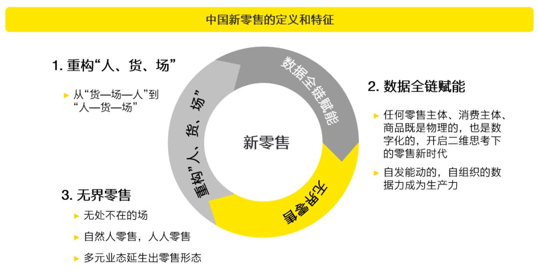 私域流量和社群营销话术,社群营销如何建立自己的私域流量