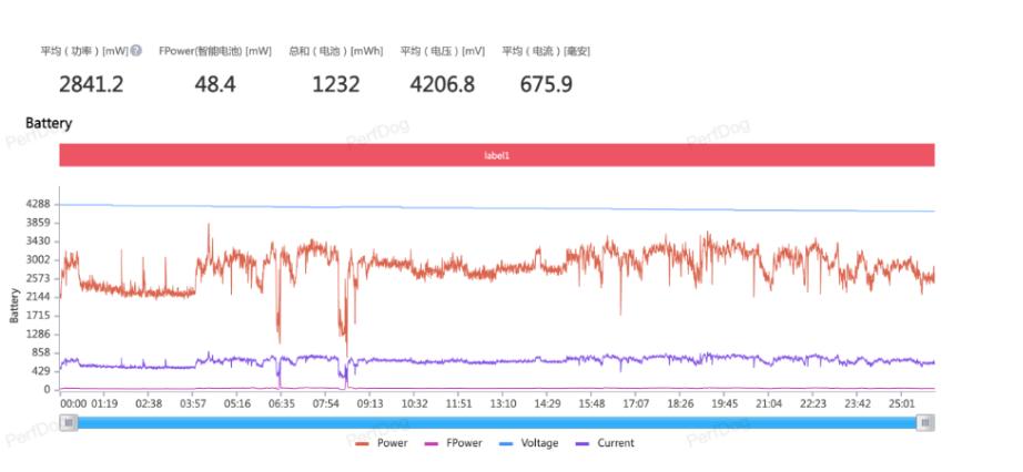 荣耀80gt上手测评,荣耀80gt上手评测