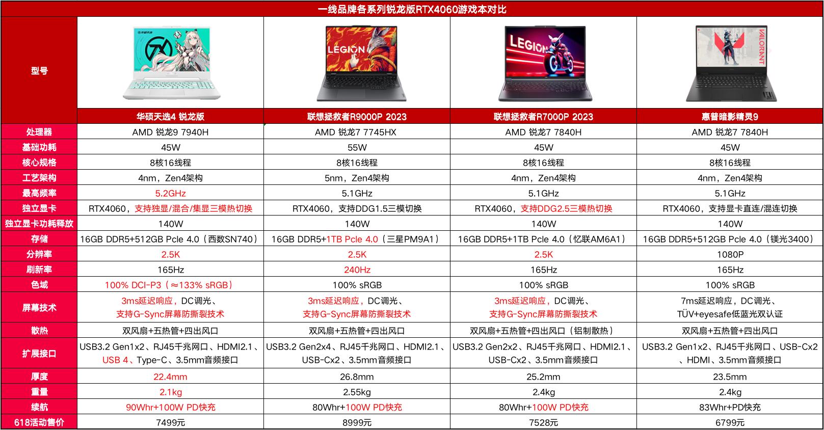 21年值得入手的高性价比游戏本,最近几年值得入手的游戏本