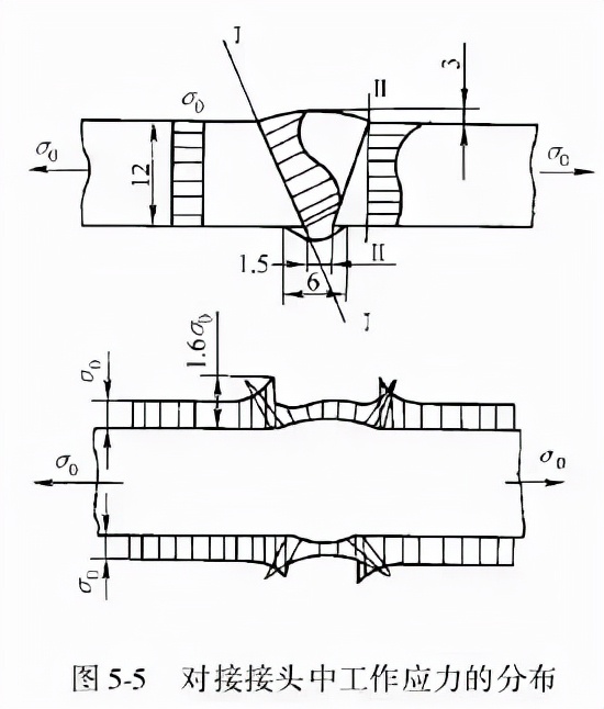 焊接接头及坡口设计注意事项,焊接6gr薄管的坡口角度