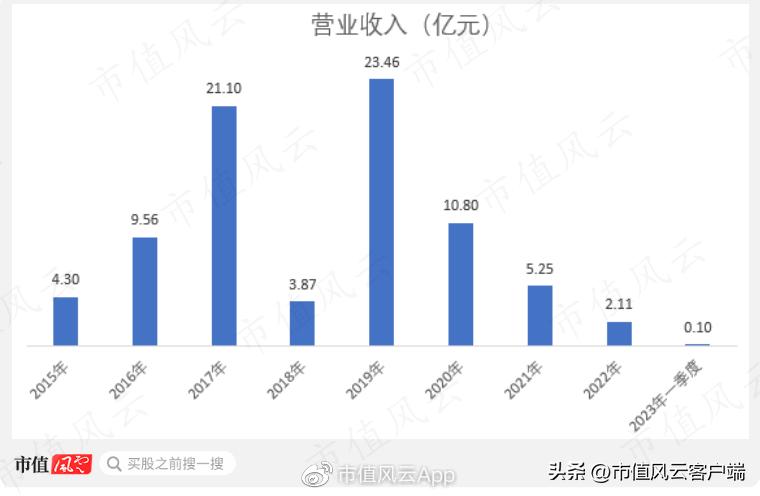 徐翔这么厉害为什么还要做私募,徐翔是怎么演朱元璋的