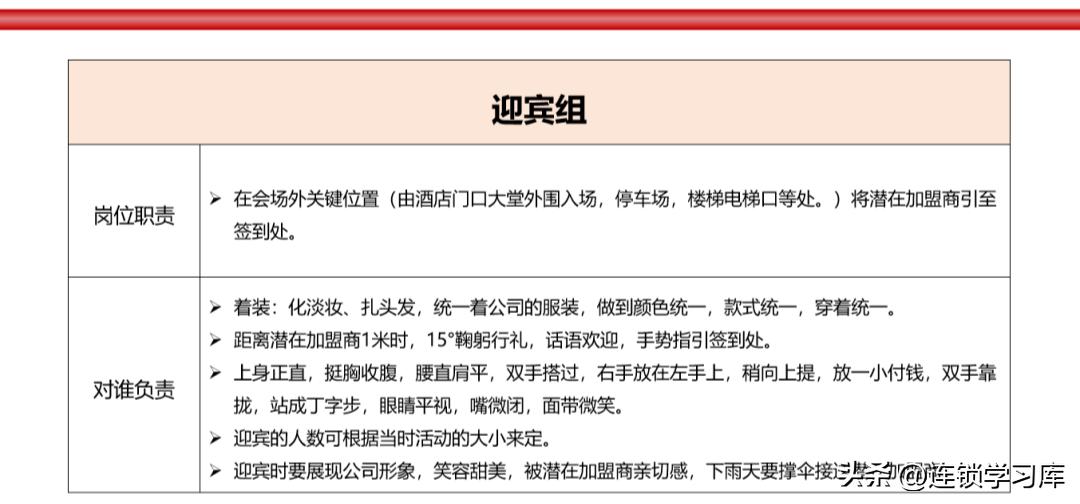 品牌连锁招商加盟方案,连锁加盟招商方案100字