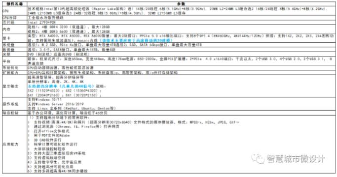 图形gpu工作站,gpu自定义图形参数优化