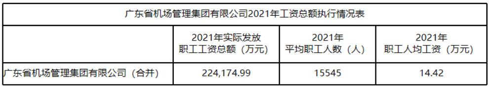 广东省属国企领导年薪,广东省省属国有企业薪酬指引