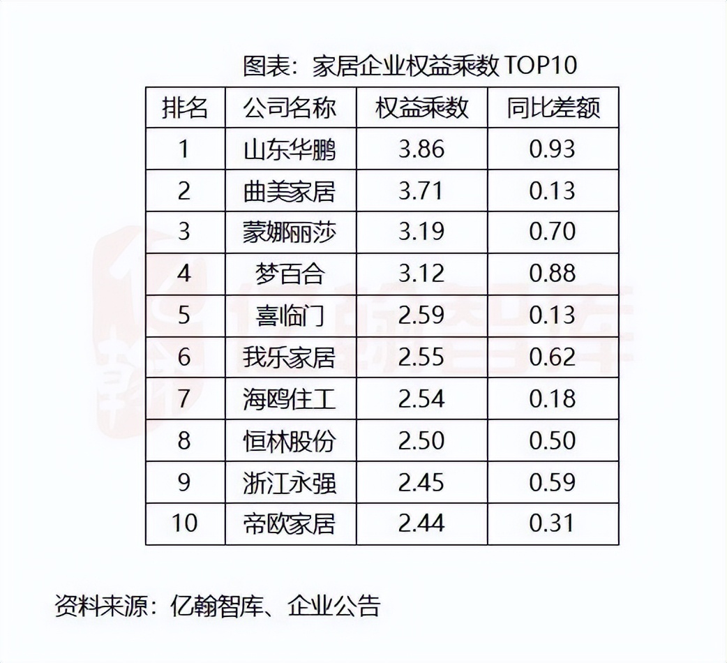 慕思股份产品,慕思的股份